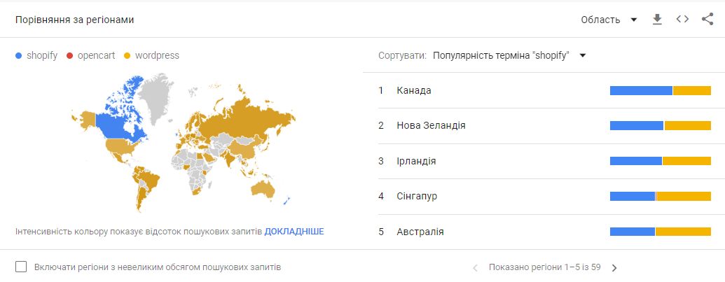 Блог - Розробка сайту — Яку CMS обрати? : image-